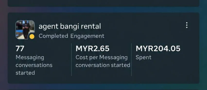 Meta Ads dashboard showing 77 messaging conversations at MYR2.65 each